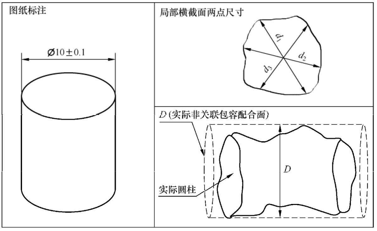 word形位公差符号打法,塑胶产品尺寸公差符号解释