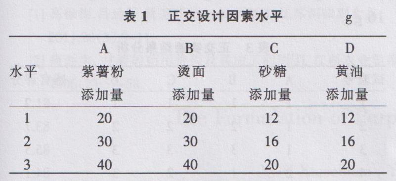 紫薯软欧包的做法,爆浆紫薯软欧包