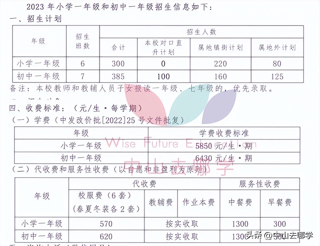 中山市民办学校学费涨价,2023年中山私立学校学费