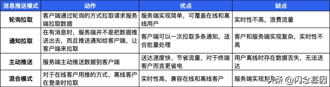 国民应用QQ如何实现高可用的订阅推送系统