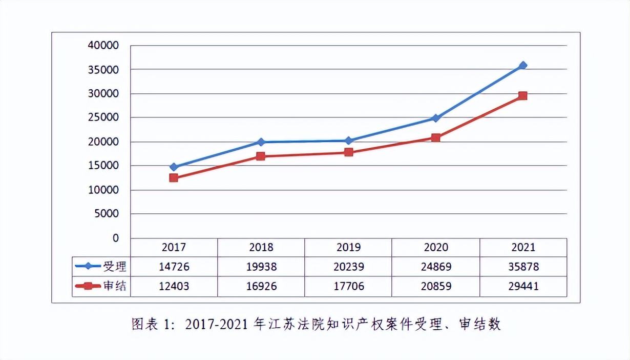 知产审结案例分析,知产案件审结案例
