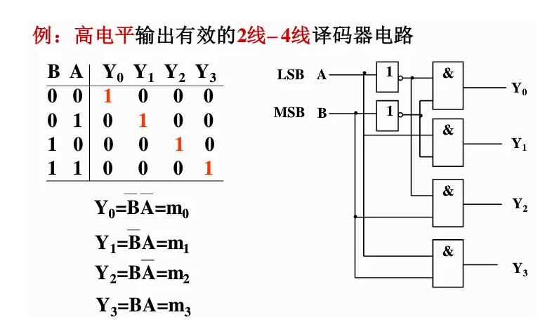 内存地址总线的寻址范围怎么算,n根地址线对应的存储空间