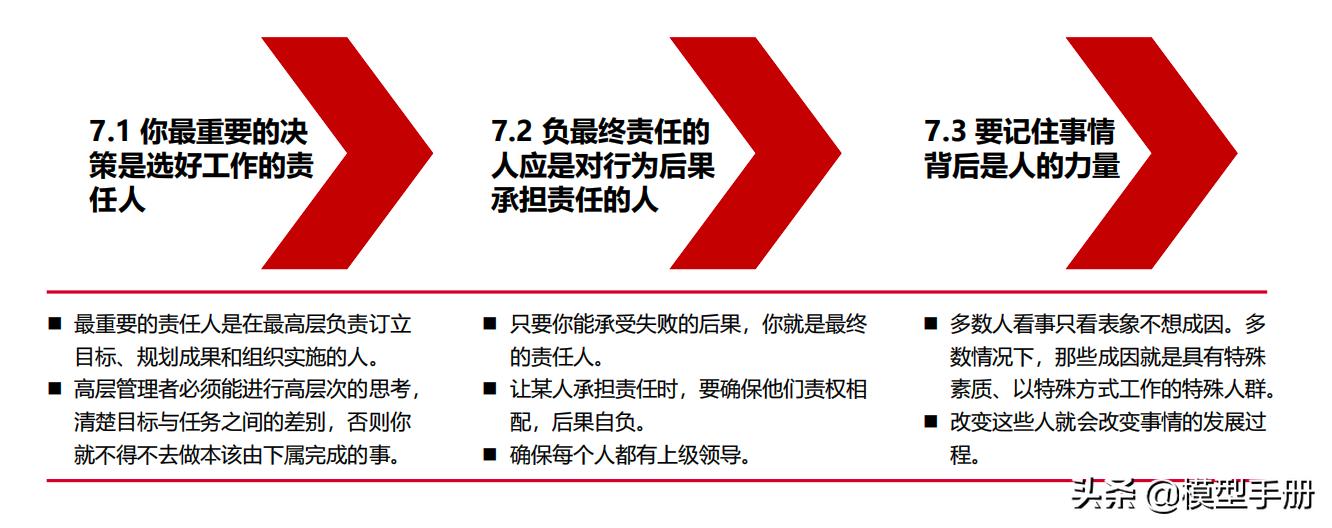 如何发挥团队的最大价值,如何带好团队做到用人用才