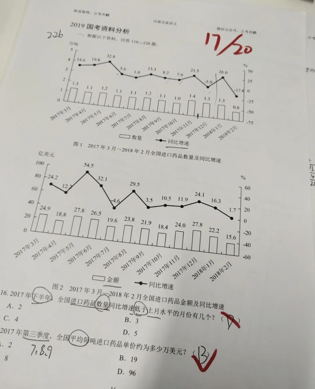 考公务员准备什么书,公务员省考如何准备