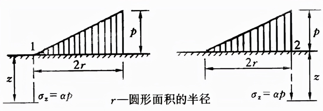 建筑地基基础规范gb50007-2011,建筑地基设计规范gb50007-2011