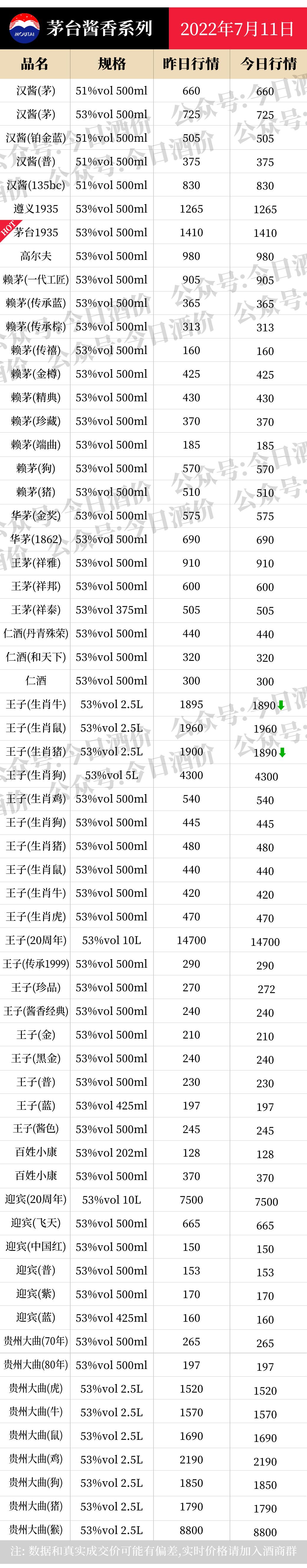 五粮液普五价格市场参考价,五粮液1618整箱和散瓶价格