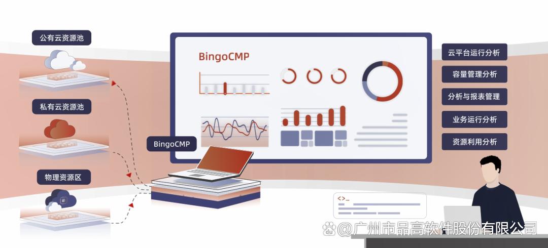 云说·*会两**丨数字金融新质发展提速，品高软件尽显「融通之道」