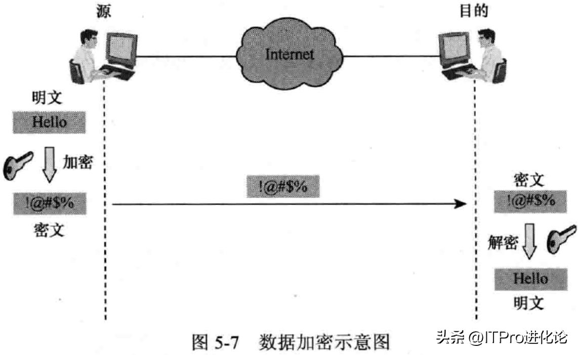 华为防火墙之GREL2TPVPN