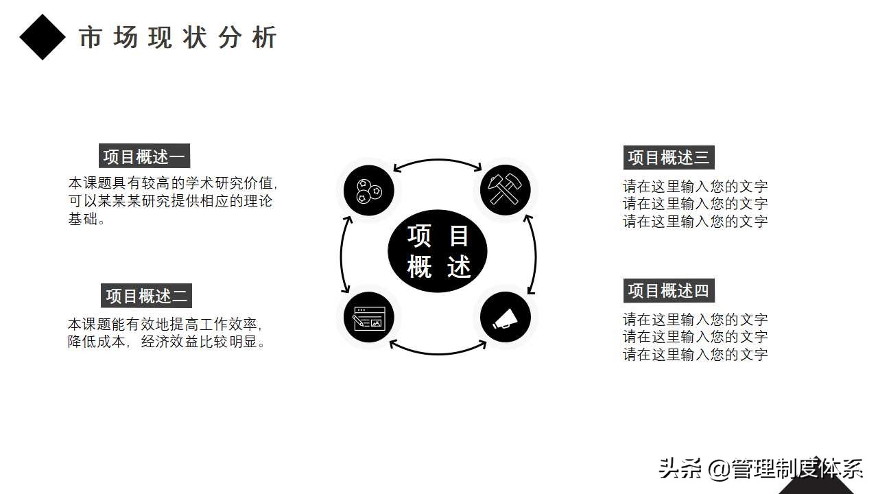 市场营销发展前景ppt模板,2024年销售计划ppt模板