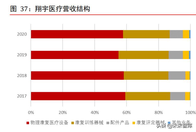 康复医疗器械行业深度研究：需求巨大，多因素推动行业加速发展
