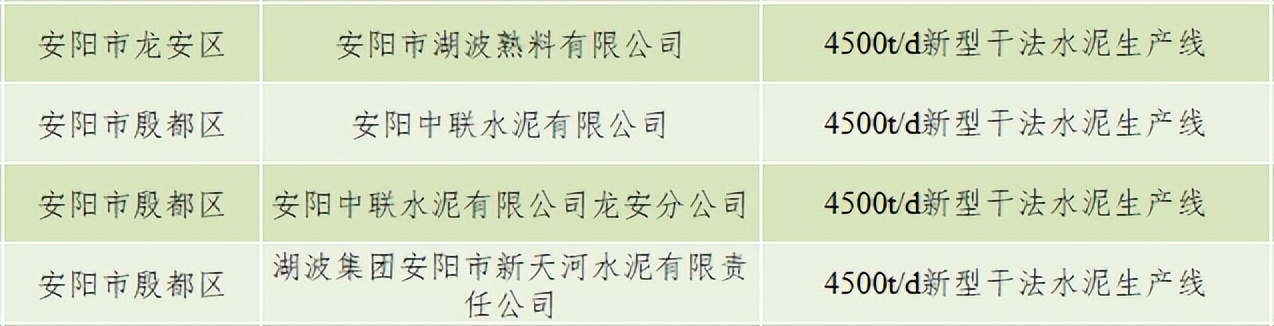 河南省安阳重点建设项目,安阳新建的亿元新厂