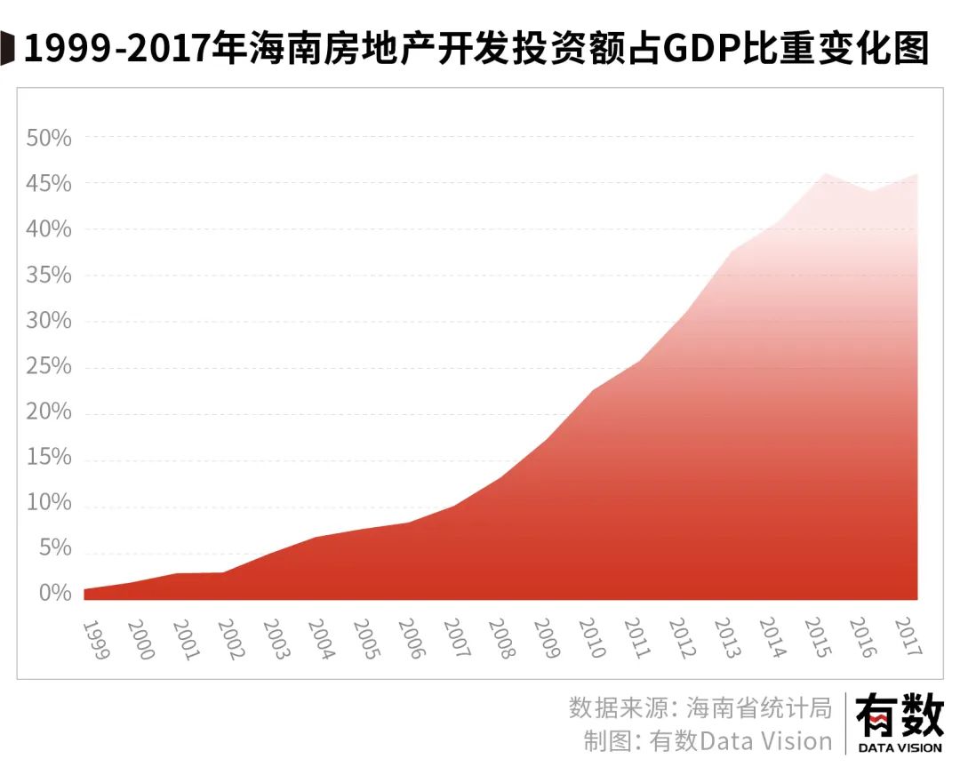 海南和地产之间,只剩一句爱过