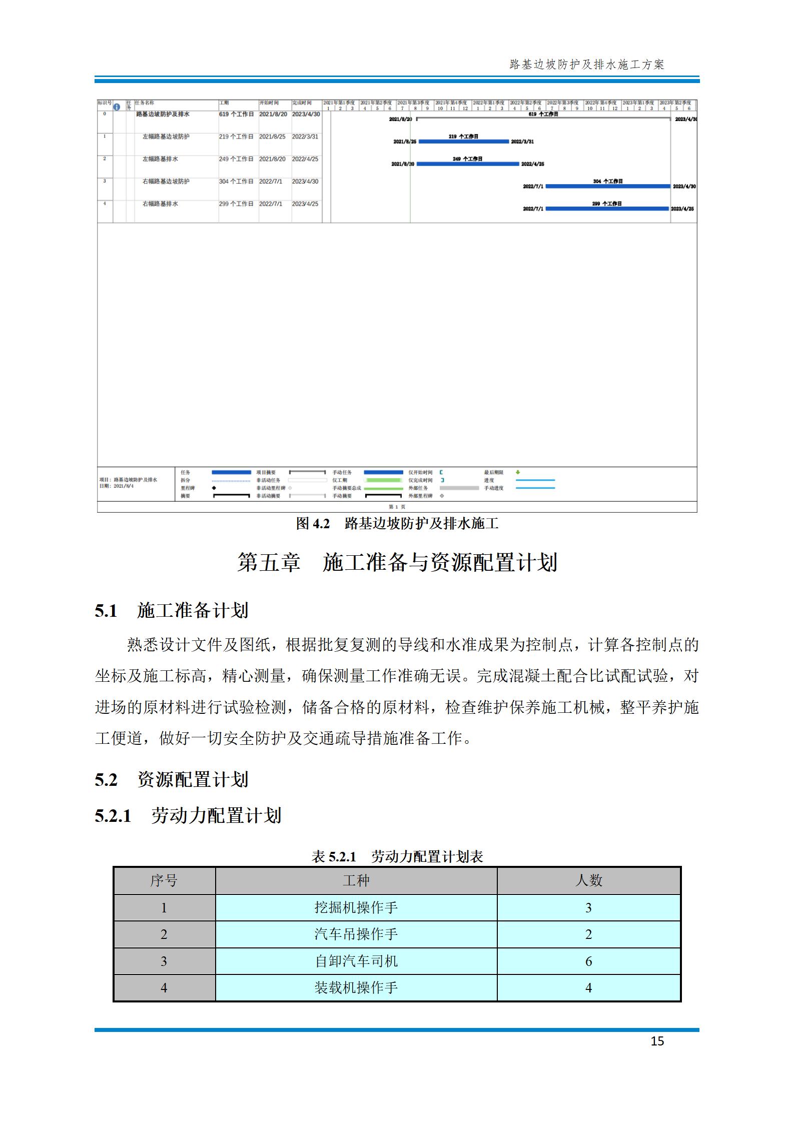 路基边坡防护施工方法,路基边坡土方防护施工视频