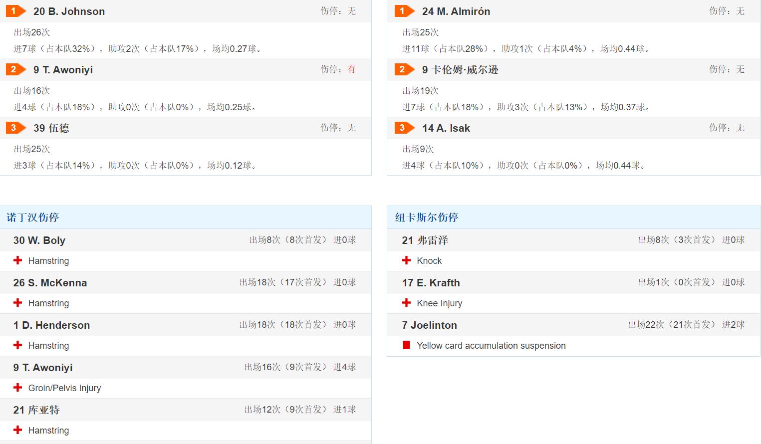 3.13竞彩足球今日推荐最新,4.15足球竞彩推荐精选3场深度解析