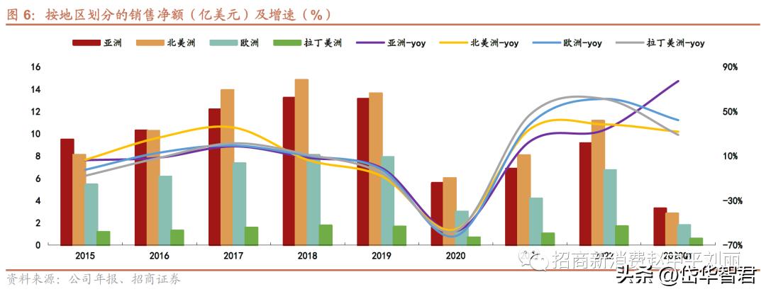 新秀丽箱包增值服务,新秀丽箱包带您快乐出行