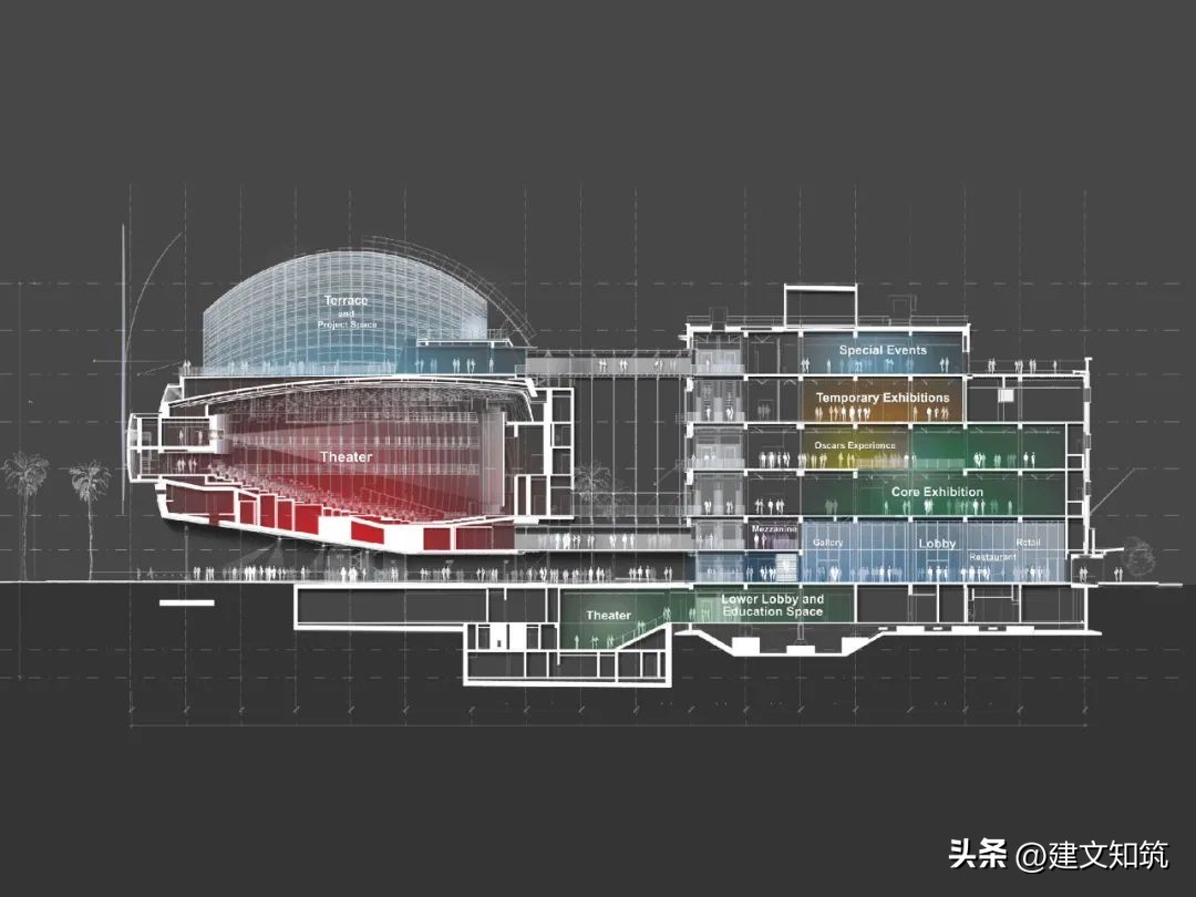伦佐皮亚诺建筑设计,伦佐皮亚诺设计作品