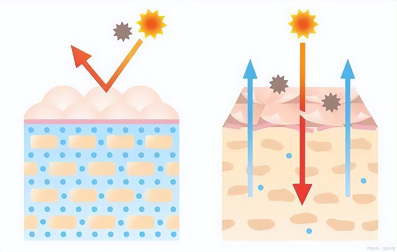 皮肤特别干燥起皮屑怎么办,皮肤干燥起皮屑怎么办快速解决