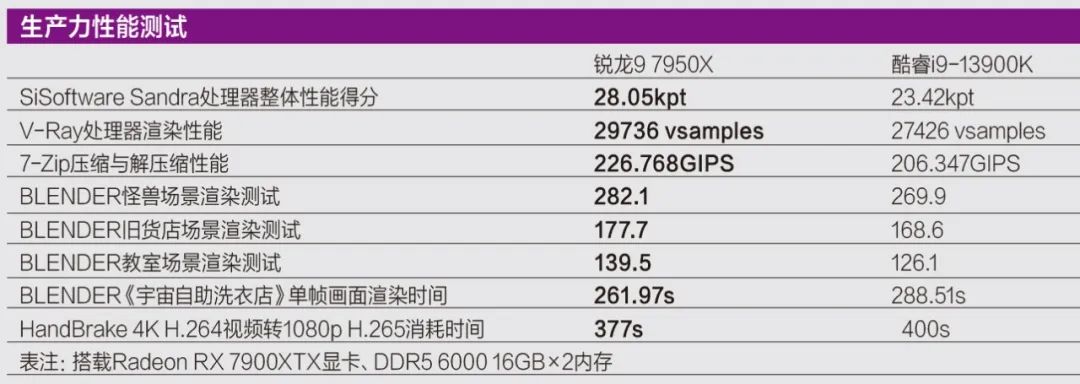 zen4处理器发布价格,zen4处理器移动