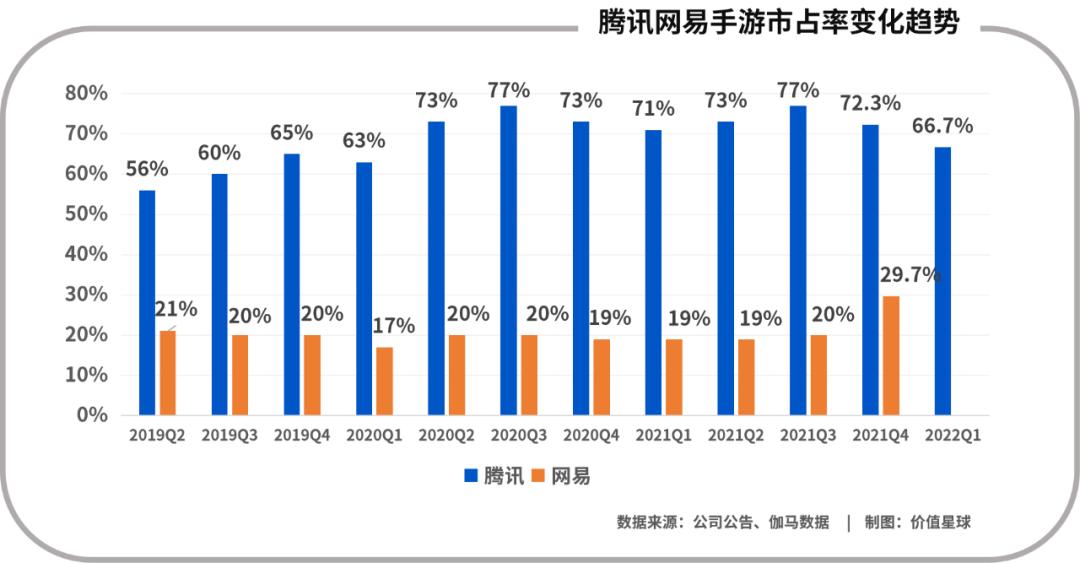 腾讯游戏出海情况怎么样,腾讯游戏版号最新消息2023