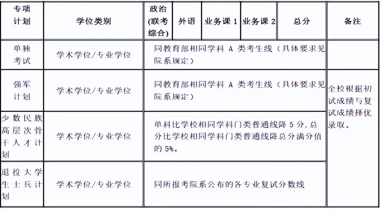 考研院校分析,考研院校详解上海交通大学