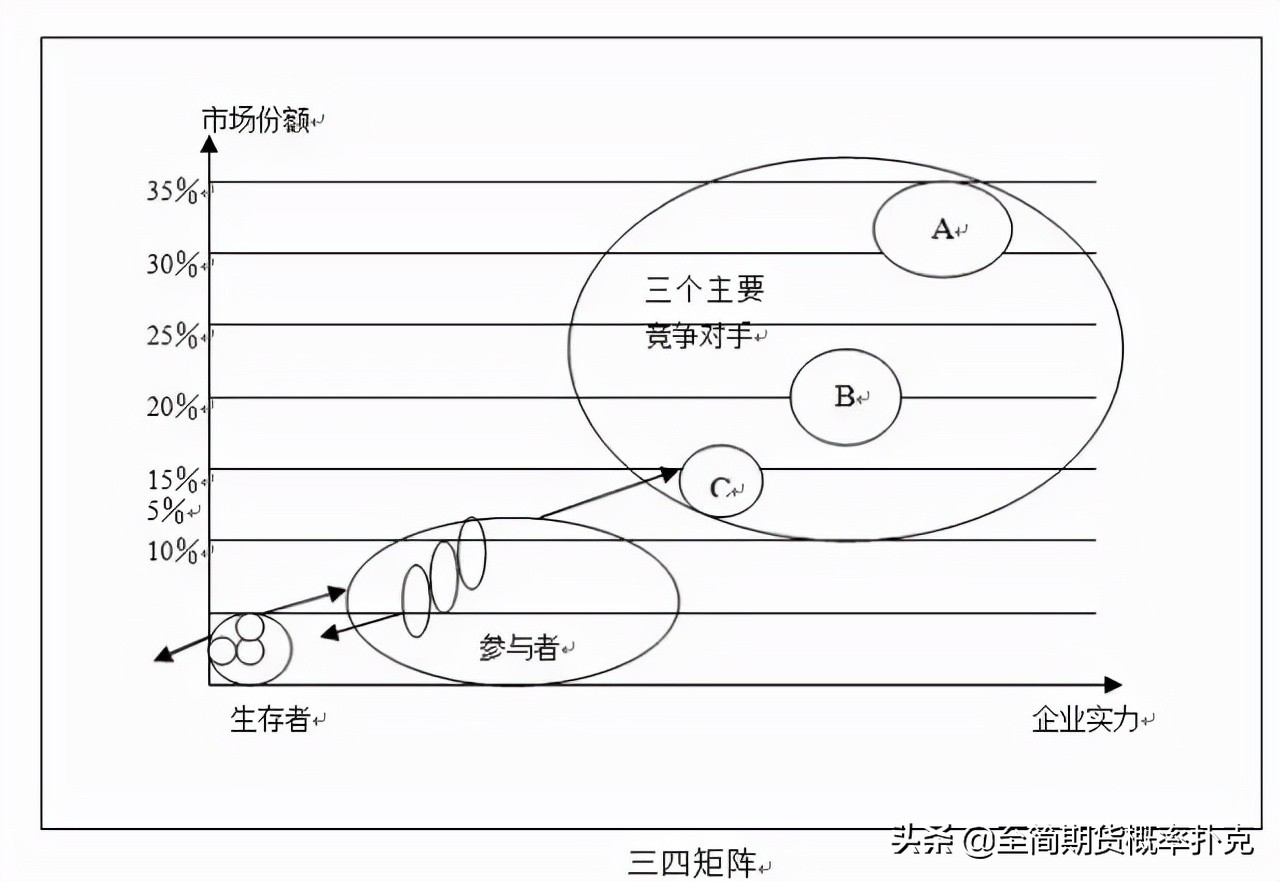 干货|11种著名商业分析模型