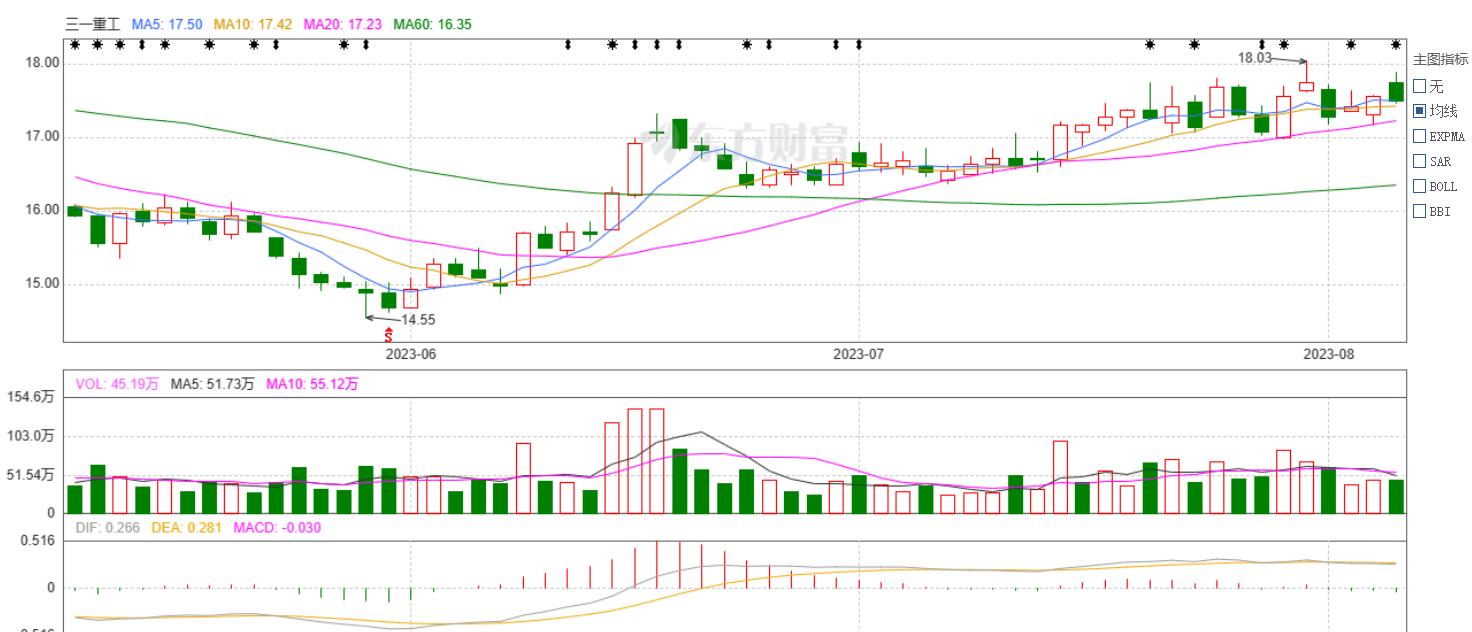 优质个股趋势,优质低位股票分析