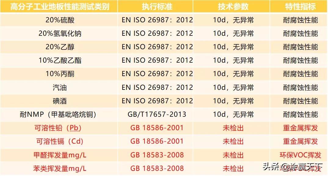 嘉宝莉地板厂家,嘉宝莉工业地板