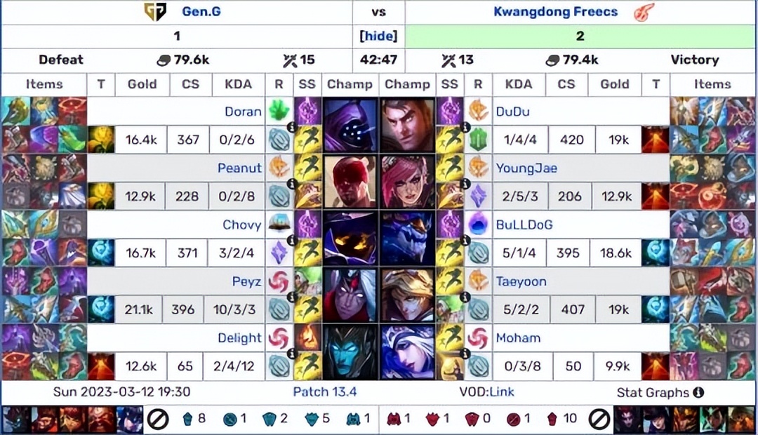 大无语事件！跟T1合作企业原来是“小黑子”，门店挂出1557时钟