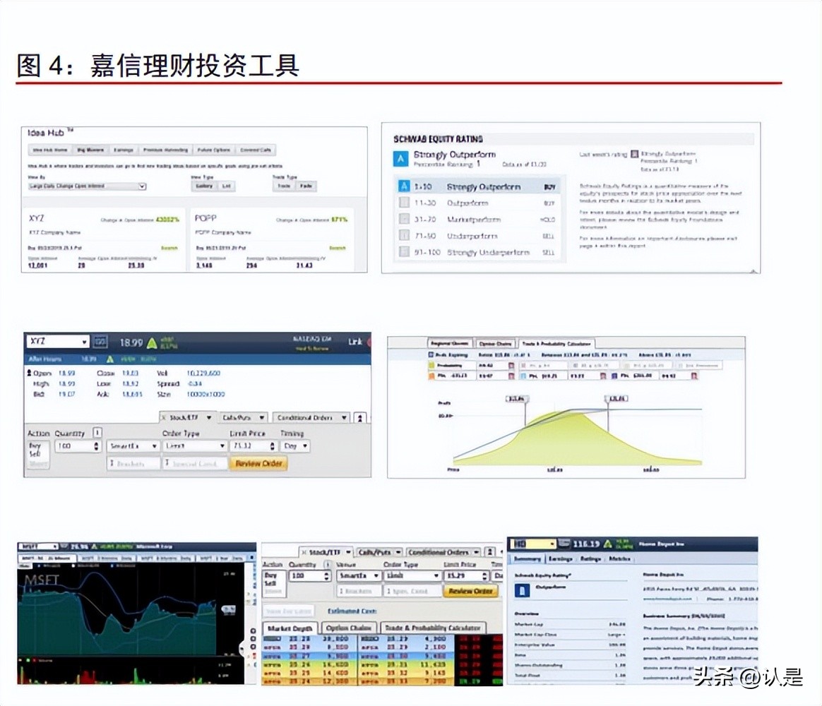 嘉信理财3月理财净流入530亿美元,嘉信理财近10年涨幅