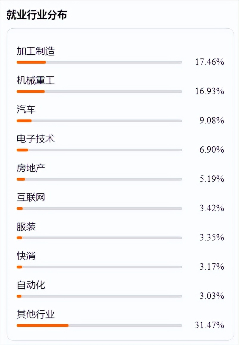 世界机械设计制造及自动化专业,专业介绍机械制造及自动化技术