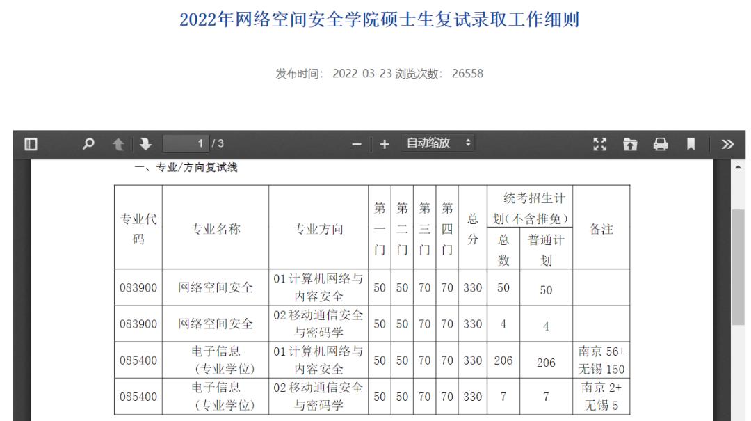 四川大学网络空间安全考研复试线,东南大学网络空间安全考研真题