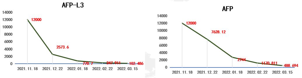 病例分享丨晚期肝癌治疗新策略，把不可能变为可能！