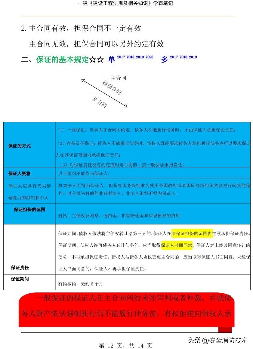 2023年一级建造师必背知识点,2024年一级建造师学霸笔记