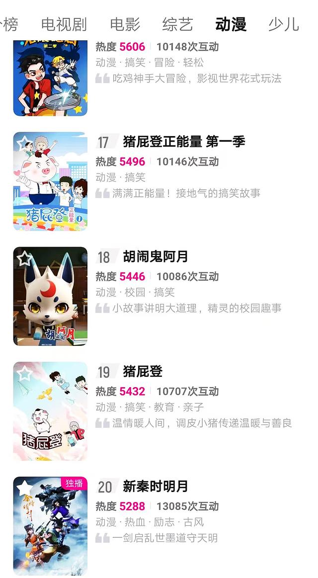 热度仅排二十名，《秦时明月》不行了？只是方向错了