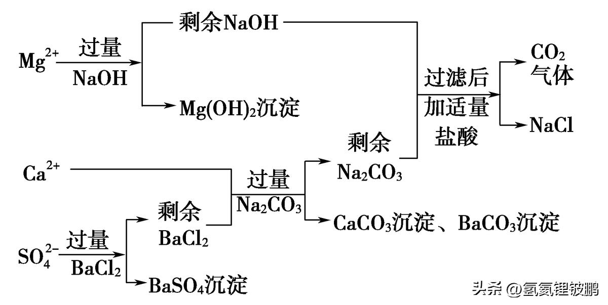 高一必修第二册化学知识点总结,高中化学第二册知识点讲解