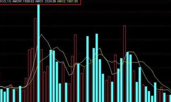 如何寻找黑马,如何找黑马股