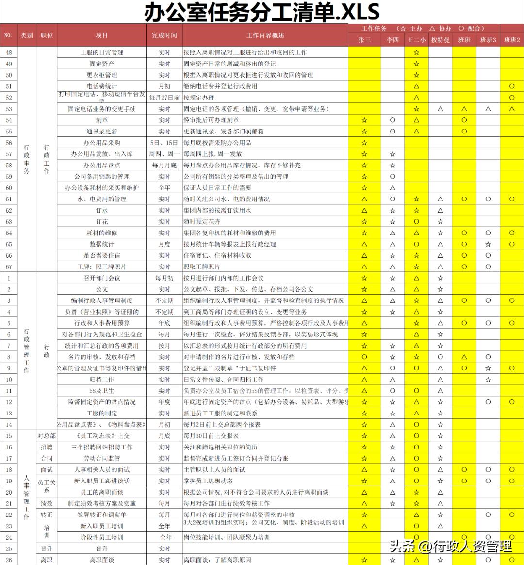 办公人员工作划分表模板,办公室人员职位分布图怎么做