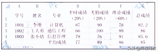 重庆专升本计算机基础,重庆专升本计算机基础知识视频