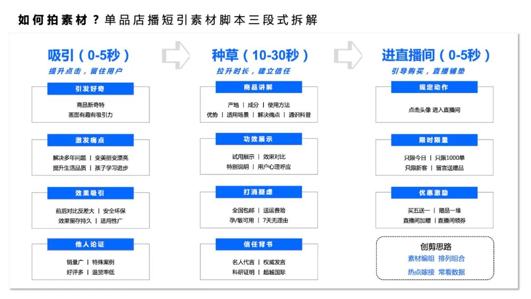 千川单品直播投放策略,直播单品投流计划怎么操作