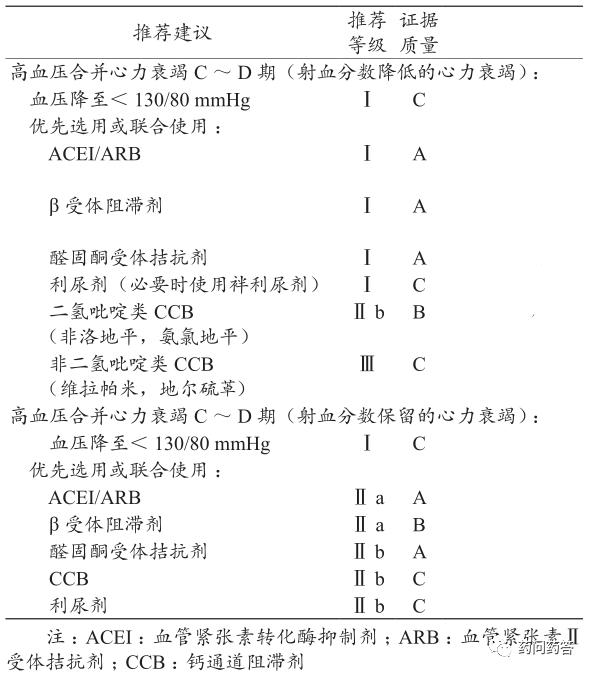 高血压特殊类型及治疗方法,高血压特殊合并症