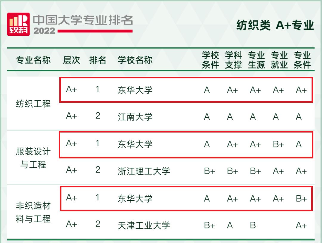 填报志愿就业前景好的专业,填志愿一定要考虑这四个专业
