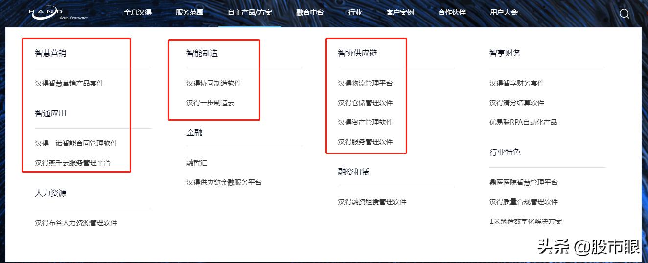 300170汉得信息千股千评,100支潜在10倍股
