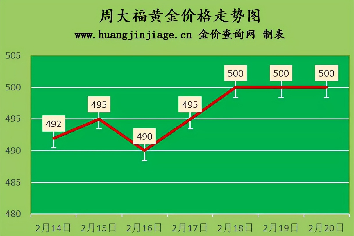 2022年1月30日黄金价格行情分析,国际金价今日黄金实时价格走势图