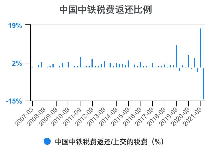 中铁各局财务报表分析2020,中国中铁深度分析最新