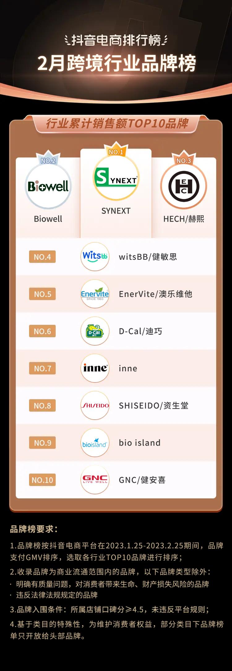 抖音电商十大潮流生活趋势报告,抖音电商如何破局