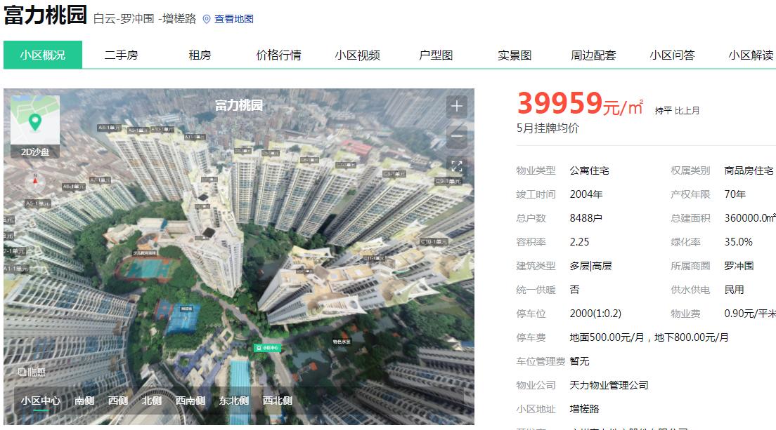 那些年我们错过的豪宅,那些年错过的房