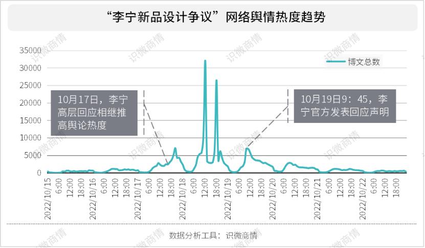 成功化解公关危机品牌案例,李宁危机公关