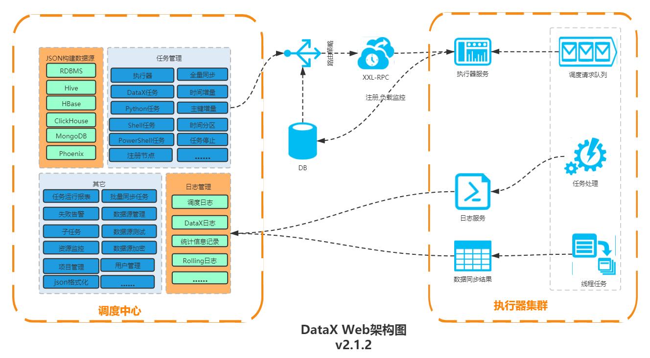 大数据hadoop3.1.3安装与配置,大数据hadoop需要学习多久