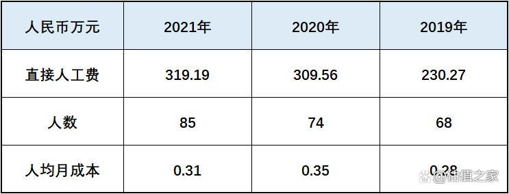 固高科技2023年利润,固高科技营业收入