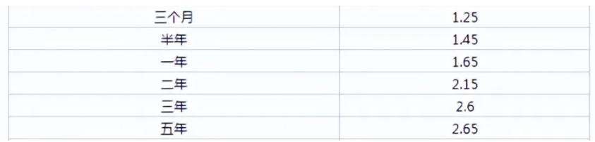 农业银行20万元存一年有多少利息,农业银行存20万元年利息是多少